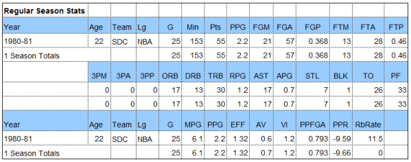 WallyRank stats